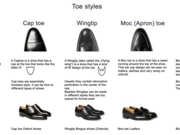 Mens dress shoe toe styles