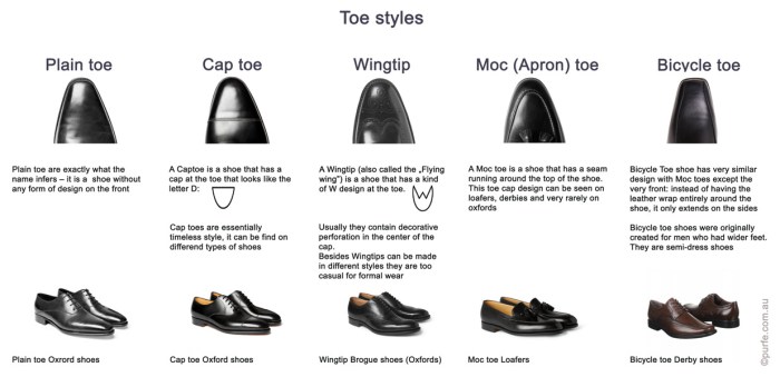 Mens dress shoe toe styles