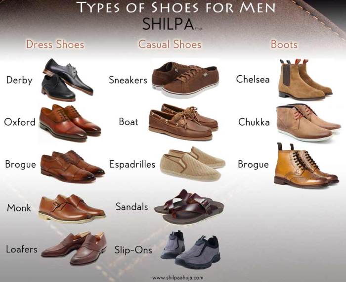 Mens dress shoe toe styles